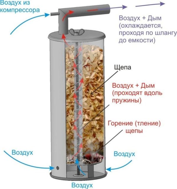 Коптильня холодного копчения стальная Дымок